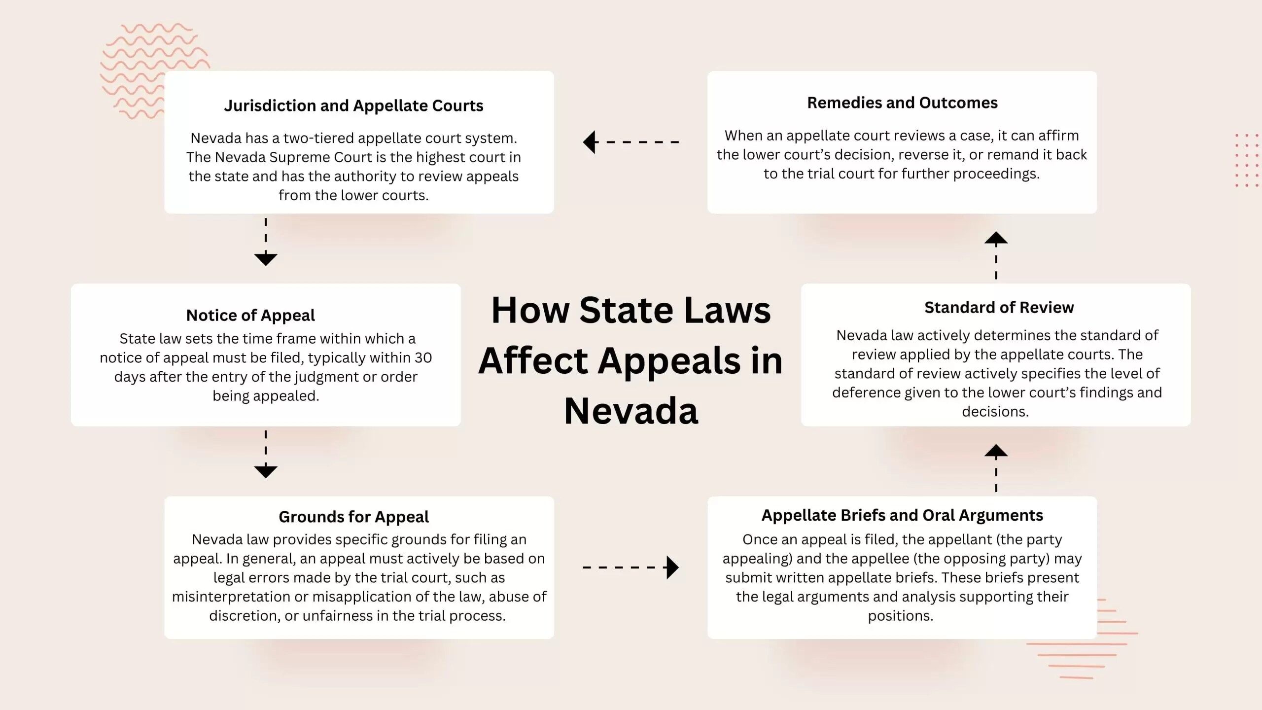 Nevada Supreme Court Appeals HINDS INJURY LAW LAS VEGAS